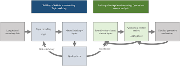 Check spelling or type a new query. Https Onlinelibrary Wiley Com Doi Pdf 10 1111 Caim 12401