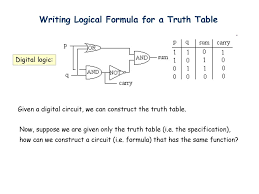 Propositional Logic Ppt Download