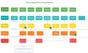 Service Blueprint Fine Dining Restaurant Service Blueprint Blueprints Fine Dining Restaurant