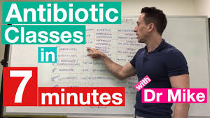 Antibiotic Classes In 7 Minutes Youtube