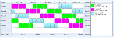 With staff rotation schedule template, you can easily track the staff schedule for the selected period or duration. 4 2 4 3 4 3 Ten Hour Rotating Shift Schedule 24 7 Shift Coverage Learn Employee Scheduling