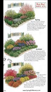 Pin By Zawani Zulkifli On Front Yard Landscaping Idea In 2020 Flower Garden Plans Beauty Gardens Cottage Garden