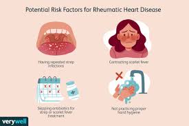 Airway inflammation • inflammation may be acute, subacute, or chronic, and the. Rheumatic Heart Disease Causes And Risk Factors