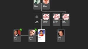 General Hospital Family Trees