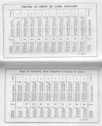 Pour faire la conversion des pieds en mètres grâce à notre convertisseur d'unités de longueur en ligne, vous ne devez réaliser que deux étapes très rapides. Vergee Wikipedia