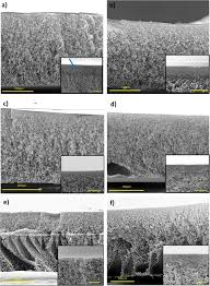 Puasa dah nak dekat kome. Breaking Through The Selectivity Permeability Tradeoff Using Nano Zeolite Y For Micellar Enhanced Ultrafiltration Dye Rejection Application Sciencedirect