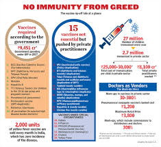 Vaccine Vendors Greed Gone Viral Outlook India Magazine