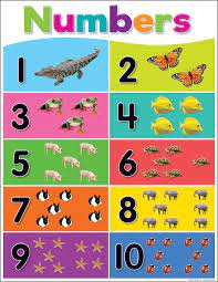 colorful numbers 1 10 chart tcr7927 teacher created resources