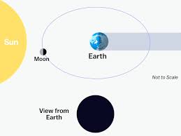 Maybe you would like to learn more about one of these? Lunar Eclipse 2021 How To Watch The Blood Moon Supermoon And Lunar Eclipse Vox