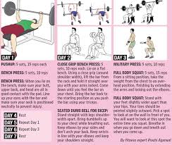 Instead of doing cardio every day for long periods you need to switch to interval training like sprint training, running stairs or brief there is prevailing myth that free weights are the best way to bulk up. Here S How To Bulk Up The Healthy Way Health Hindustan Times