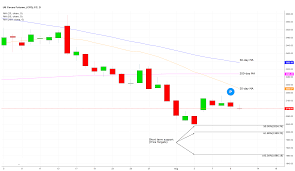 are the bears still in charge of cocoa seeking alpha