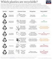 Faqs On Plastics Our World In Data
