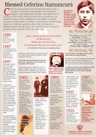 Blessed ceferino namuncurá was a religious student, the object of a roman catholic cultus of veneration in northern patagonia and throughout. Blessed Ceferino Namuncura Catholicsaintsonline