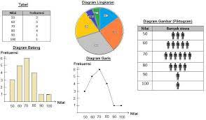 The purpose of the text bellow is.adi, t use your bike mine is brokendon's worry. Sebutkan Macam Macam Penyajian Data Dan Cara Menyajikan Data Tersebut Brainly Co Id