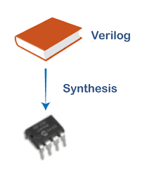Register transfer language (rtl) last updated : Rtl Verilog Javatpoint