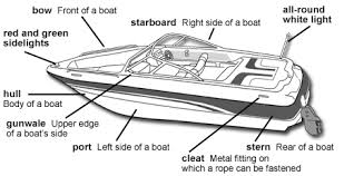 So let's get our boat wiring diagram started with our. Http Tahoercd Org Wp Content Uploads 2017 05 Boat Book 4 12 2017 Pdf