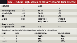 Image result for Liver Function Test Abnormality
