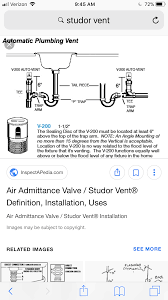Hi all, i'm roughing in for a new kitchen sink/base cabinet and was wondering what the experts recommend for where the drain should be brought up. Blocked Sink Due To Same Height Of Drain Outlet Home Improvement Stack Exchange