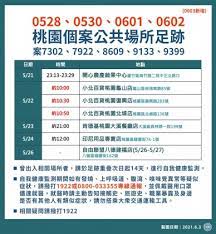 Jun 03, 2021 · 桃園歷史個案足跡. æ¡ƒåœ'ä»Šå¢ž30ä¾‹ è¶³è·¡éä½ˆ å‚³çµ±å¸‚å ´ 2å®¶å…¨è¯ æ–°å† è‚ºç‚Ž ç–«æƒ… ç–¾ç®¡ç½² æ–°å†  æŽªæ–½ ç®¡åˆ¶ ç—‡ç‹€ æœ¬åœŸ æŒ‡æ®ä¸­å¿ƒ æ ¡æ­£å›žæ­¸ Tvbsæ–°èžç¶²