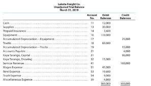 ledger accounts adjusting entries financial statements