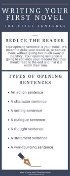 Writing Tips Writing Tips For Authors Writing Tips Novel Writing Tips For Teens Writing Tips Creative Writing Book Writing Tips Writing Tips Novel Writing