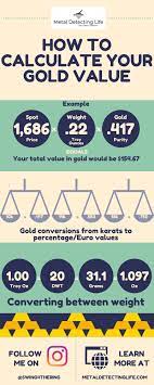 Scrap gold is a term that is often used, but some people are confused as to what it means. Calculate Your Scrap Gold Value Metal Detecting Finds Metal Detecting Gold Value