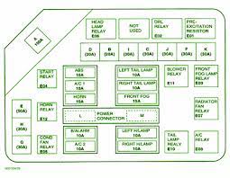 Fuse box diagram hyundai elantra (hd; 2003 Hyundai Elantra Fuse Box Diagram Wiring Diagram Free Compete Free Compete Pennyapp It