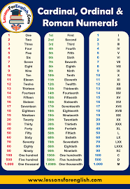 2) the mean of first n natural numbers is * 1 point. Cardinal Ordinal And Roman Numerals Lessons For English