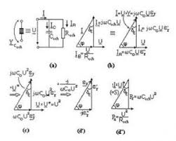 Daca exista x1 i astfel incat f(x) f(x1), x i, atunci f(x1) se numeste minimumul local al functiei f pe multimea i si minim local pentru functia f pe i. Materiale Dielectrice