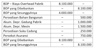 Media ilmiah teknik industri (2019) vol. Harga Pokok Pesanan Bagaimana Cara Mengetahui Dan Menghitungnya