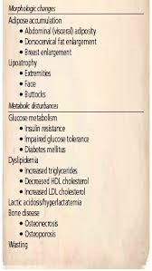 Image result for HIV Complication