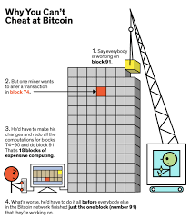 The technology used to create such a database. Decentralized Data Why Blockchain Is Meaningless And Trustless Is Everything By Alessandro Mario Lagana Toschi Hackernoon Com Medium