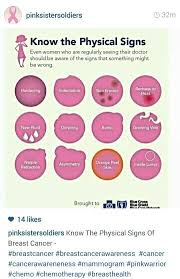 Pin On Cancer