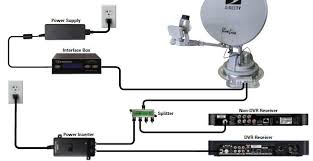 Wiring directv genie with two genie clients, swm dish and dcck. Satellite Question Directv Irv2 Forums