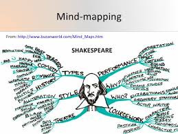 William shakespeare wrote macbeth for james 1 in 1606. Mind Mapping