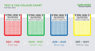 Monthly safety inspection color code. Which Test Tag Colours Should You Be Using