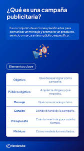 Campañas publicitarias: qué son, elementos clave y ejemplos