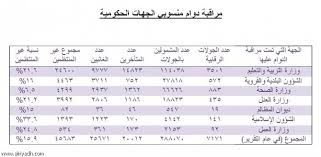جريدة الرياض الرقابة والتحقيق 24600 حالة تأخر وغياب لدى موظفي التربية والتعليم