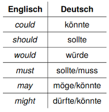 Er konnte nicht schwimmen he didn't know how. Verben Im Englischen Studyhelp Online Lernen