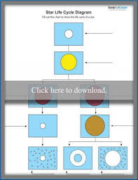 Life cycle of a star. Life Cycle Of A Star Worksheets For Kids Lovetoknow