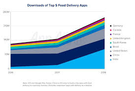 Check spelling or type a new query. Food On Demand Business Models Of Meal Delivery Startups Jungleworks