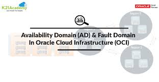 Overview Of Availability Domain Fault Domains In Oci