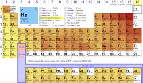 polar vs nonpolar molecules makethebrainhappy