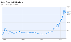 The Bank Of England And The Worst Central Bank Gold Sale Of