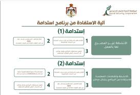 (5200) طلب إشعار وصلت المؤسسة عبر خدمة (اشمل نفسك) الضمان تدعو العاملين غير المشمولين بمظلتها إلى المبادرة بالاستفادة من خدمة اشمل نفسك أعلنت المؤسسة العامة للضمان الاجتماعي في بيان. Ø±Ø§Ø¨Ø· Ø§Ù„ØªØ³Ø¬ÙŠÙ„ ØªÙ‚Ø¯ÙŠÙ… Ø·Ù„Ø¨ ÙÙŠ Ø¨Ø±Ù†Ø§Ù…Ø¬ Ø§Ø³ØªØ¯Ø§Ù…Ø© Ù…Ù† Ø§Ù„Ø¶Ù…Ø§Ù† Ø§Ù„Ø§Ø¬ØªÙ…Ø§Ø¹ÙŠ Ø§Ù„Ø£Ø±Ø¯Ù†ÙŠ Ø³ÙˆØ§Ø­ Ù‡ÙˆØ³Øª