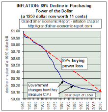 Grandfather Inflation Report By Mwhodges