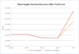 Image result for tbn:olEe_NlO2ly-vM::www.eeoc.gov/abouteeoc/plan/2006budget/chart3.png