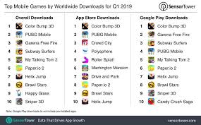Welcome to the full walkthrough solution of happy glass level 188. The Top Mobile Apps Games And Publishers Of Q1 2019 Sensor Tower S Data Digest