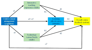 Claim gift links to get different hearts required in puzzled hearts game. Sustainability Free Full Text Applying Interactive Teaching Experience And Technology Action Puzzles In Disaster Prevention Education Html