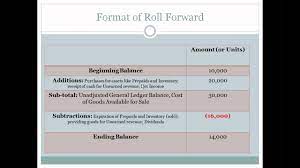 Fixed Asset Roll Forward Excel Template New Concept